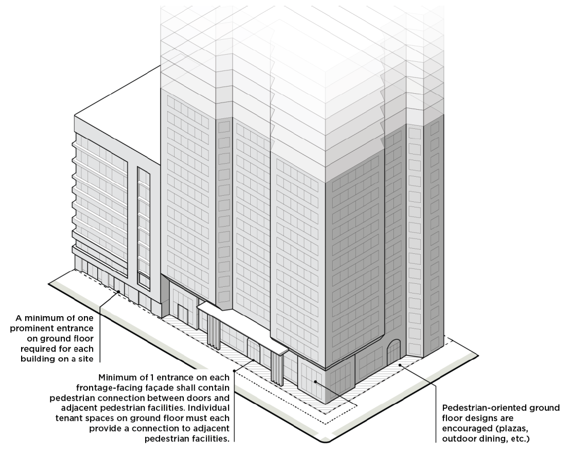 Article 12. Regional Activity Center Zoning Districts RAC, UE, UC